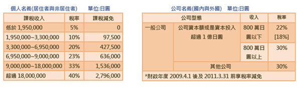 http://sumitomo-rd.tw/ckfinder/ckfiles/images/pic06.jpg